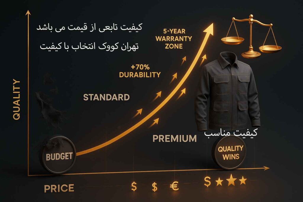 قیمت تیشرت کار